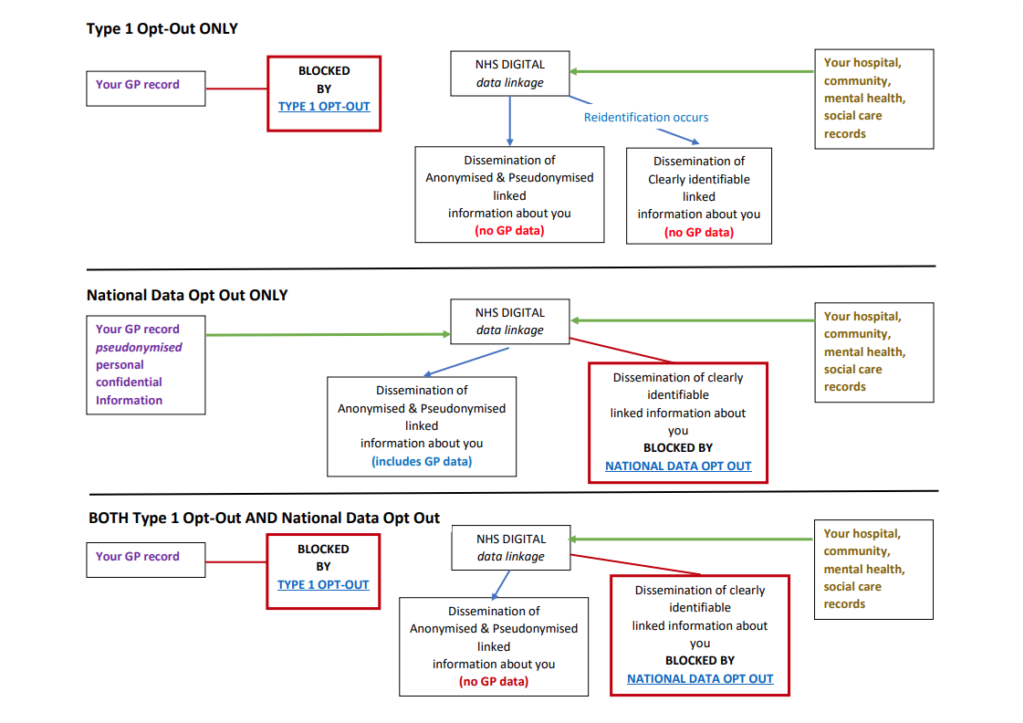 Opt Out explained